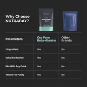 4 - Nutrabay Pure Beta Alanine Amino Acid,  Unflavoured  0.55 lb 