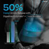 6 - Nutrabay BioAbsorb Whey Protein,  0.07 lb  Kesar Badam Pista 