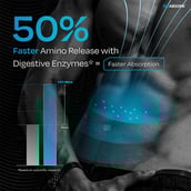 5 - Nutrabay BioAbsorb Whey Protein,  0.07 lb  Dark Chocolate 