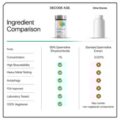 8 - Decode Age Spermidine,  60 tablet(s) 