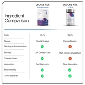 7 - Decode Age Pure NMN Fast Dissolving Powder, 14 g