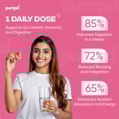 7 - Pumpd Healthy Gut,  60 capsules  Unflavoured 