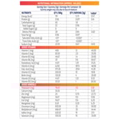 Gritzo Super Gummies Multivitamin for Kids, 30 gummies Multi Flavour Pack (Strawberry & Orange)