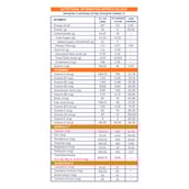 9 - Supermilk Gritzo Growth+ for Girl 10 to 12 years,  400 g  Strawberry