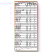 2 - Nutrela Weight Gainer, 1.1 lb Chocolate