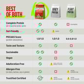 4 - Superyou Pro Fermented Yeast Protein,  1.1 lb  Chocolate 