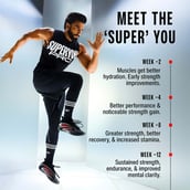 2 - Superyou Pro Micronised Creatine Monohydrate, Orange Kick 0.25 lb