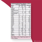 6 - Nutrela Women's Superfood,  Chocolate  150 g 