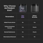 5 - Nutrabay Pro EAA+ Electrolytes,  Lychee Crush  0.55 lb  25 Servings 
