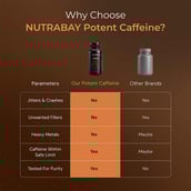5 - Nutrabay Pro Potent Caffeine,  60 tablet(s)  Unflavoured 