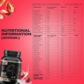 3 - BeastLife Pro Concentrate Whey Protein, 2.03 lb Strawberry