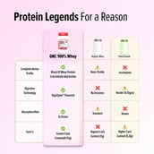 8 - GNC Pro Performance 100% Whey Protein New Formulation,  4 lb  Creamy Strawberry 
