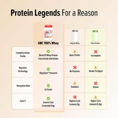 8 - GNC Pro Performance 100% Whey Protein New Formulation, 2 lb Mawa Kulfi