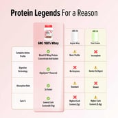 7 - GNC Pro Performance 100% Whey Protein New Formulation, 0.077 lb Cafe Mocha (Single Serve)