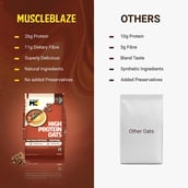 9 - MuscleBlaze High Protein Oats,  400 g  Blue Tokai Cafe Mocha