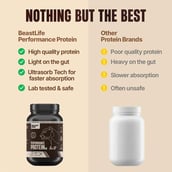 3 - BeastLife Performance Protein,  2.2 lb  Birthday Cake 