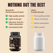 2 - BeastLife Performance Protein,  2.2 lb  Mango 