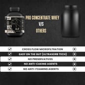 4 - BeastLife Pro Concentrate Whey Protein, 4.07 lb Cookies & Cream