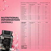 1 - BeastLife Pro Concentrate Whey Protein, 2.03 lb Rose