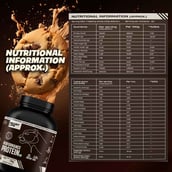 3 - BeastLife Performance Protein, 4.4 lb Cookie & Cream