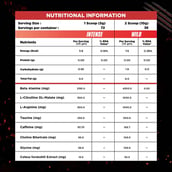 5 - Bolt Pre Workout Head Shot, 0.79 lb Passion Fruit
