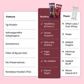 4 - TeinPro Energy Bar, 6 bar(s) Assorted (Berrilicious & Choco Brownie)