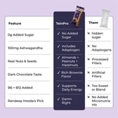 8 - TeinPro Energy Bar,  4 bar(s)  Choco Brownie 