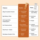 8 - TeinPro Protein Bar 20g Protein,  4 bar(s)  Butterscotch 