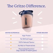 3 - Supermilk Gritzo Weight + for Boy 13+ Yrs Personalized Protein & Nutrition Drink Mix,  400 g  Double Chocolate