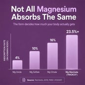 7 - Rasayanam Magnesium Glycinate,  Unflavoured  60 tablet(s) 