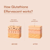 4 - HealthKart HK Vitals Glutathione Effervescent, Cola 15 tablet(s)