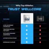 5 - Wellcore Micronised Monohydrate Creatine, Lemon Lime 0.32 lb