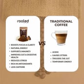 6 - Rooted Active Naturals Wellness Mushroom Coffee, 100 g Medium Roast