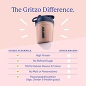 4 - Supermilk Gritzo Growth+ for Girl 13+ years,  334 g  Double Chocolate (Pack of 10)