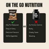 2 - FitFeast Protein Shaker, 7 sachets/pack Coffee