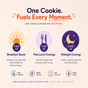 11 - FitFeast Protein Cookie,  40 g  Chocolate Chips (Pack of 6) 