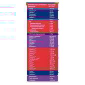 Supplement - Ensure Diabetes Care Adult Nutrition,  0.4 kg  Vanilla 