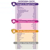 nutritionfact - PediaSure Sure Growth Kids Nutrition, 0.750 kg Premium Chocolate