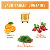 contains - Azani Active Nutrition Immunity Booster Orange (Pack of 3), 20 tablet(s)