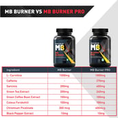 6 - MuscleBlaze MB Fat Burner with Garcinia Cambogia, 60 tablet(s) Unflavoured