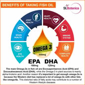 5 - St.Botanica Enteric Coated Salmon Fish Oil Omega 3,  60 softgels 
