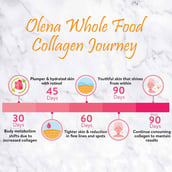 6 - Plix Olena Plant Based Collagen, 0.400 kg Rose