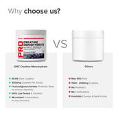 6 - GNC Pro Performance Pure Micronized Creatine Monohydrate,  Blueberry  0.55 lb 