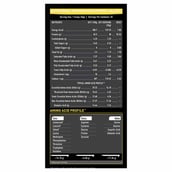 4 - MuscleBlaze Whey Gold Protein, 4.4 lb Gourmet Vanilla