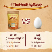 5 - Prolicious UP It Natural Protein Enhancer, 2.2 lb Unflavoured