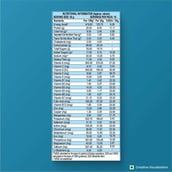 6 - Nutrela Weight Gainer, 1.1 lb Banana
