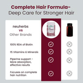 4 - Neuherbs Hair Vitamins,  60 tablet(s)  Unflavoured 