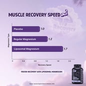 6 - BeastLife Liposomal Triple Magnesium+, Unflavoured 30 capsules