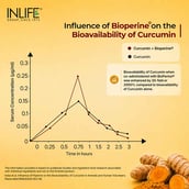2 - INLIFE Curcumin 95 Advanced, 60 veggie capsule(s)