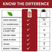 5 - Rooted Active Naturals Power Reds, 60 tablet(s)